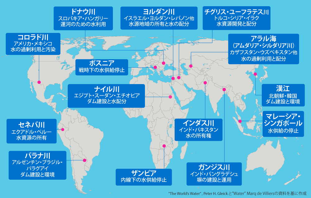図：世界各地の水紛争の例