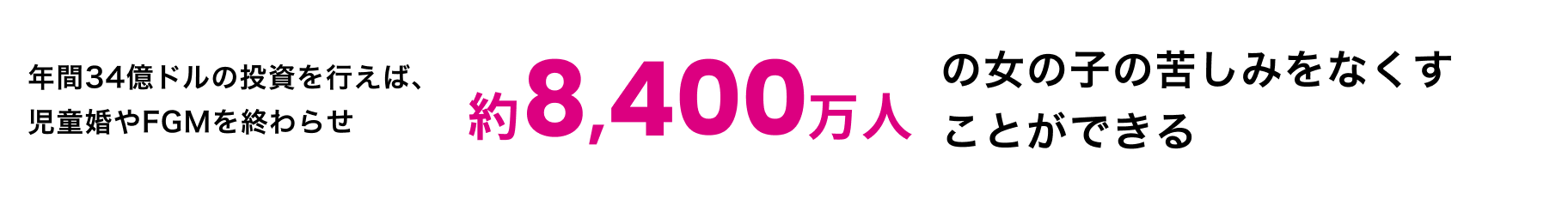 年間34億ドルの投資を行えば、児童婚やFGMを終わらせ 約8,400万人 の女の子の苦しみをなくすことができる