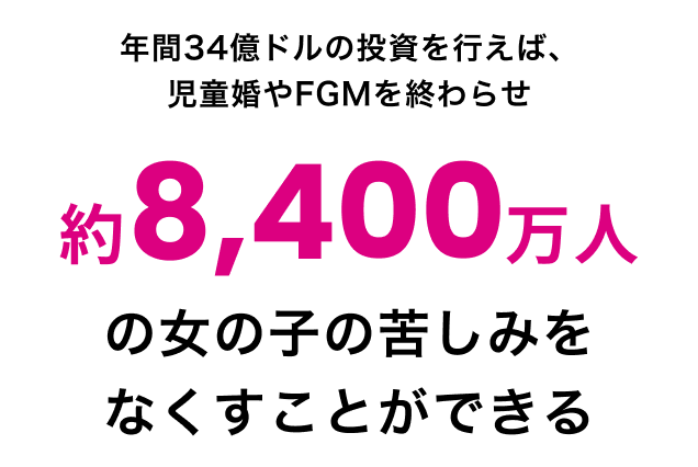 年間34億ドルの投資を行えば、児童婚やFGMを終わらせ 約8,400万人 の女の子の苦しみをなくすことができる