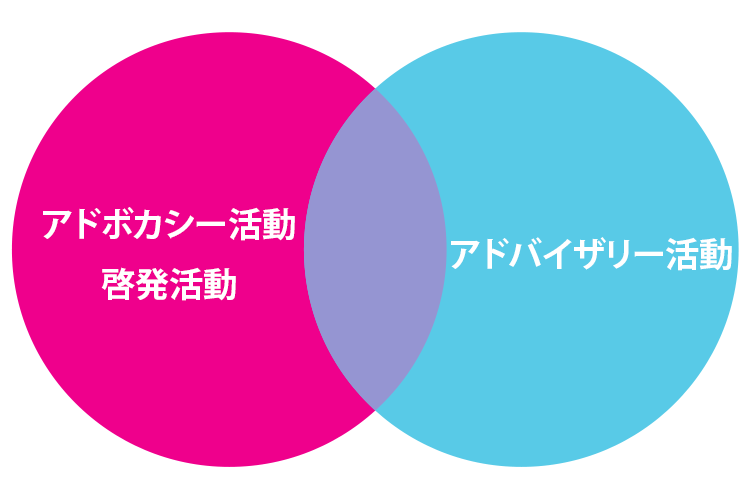 写真：プラン・ユースグループ