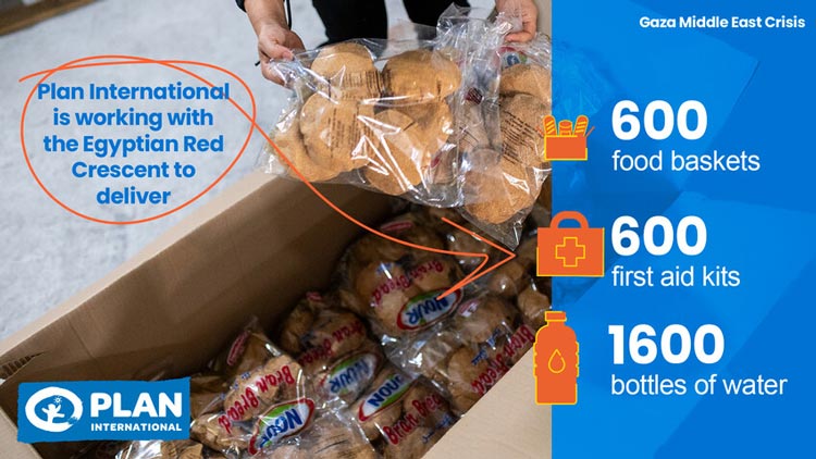 写真:ガザ地区に輸送予定の支援物資の内容