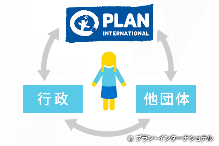 写真：行政や他団体との連携、啓発活動