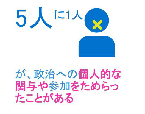 世界ガールズ・レポート2022より