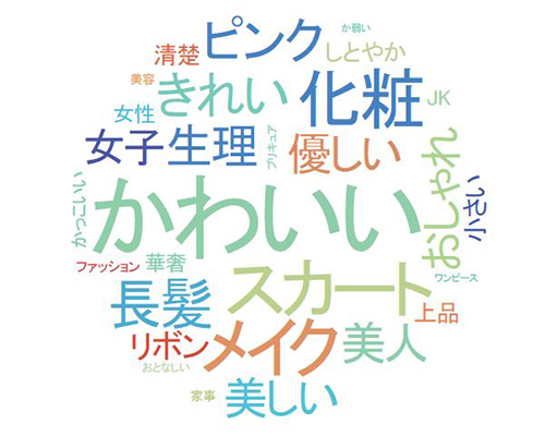 表1.「女の子」という言葉から思い浮かぶ言葉