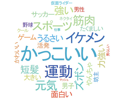 表2.「男の子」という言葉から思い浮かぶ言葉