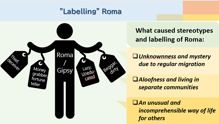 イメージ:ロマの人々への偏見・固定観念(ワークショップ資料より)