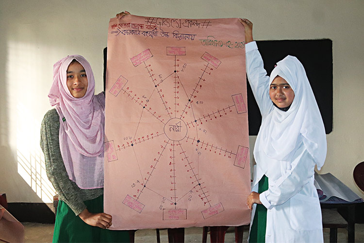 写真：家庭のジェンダー分析を実施した防災タスクフォースメンバーの女の子たち（バングラデシュ）