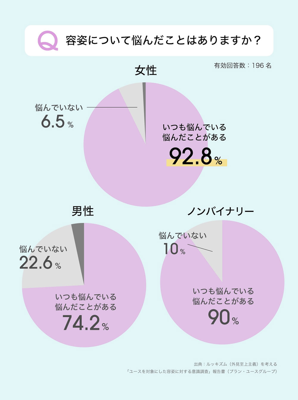 容姿について悩んだことがありますか
