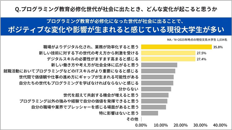 プログラミング教育QA