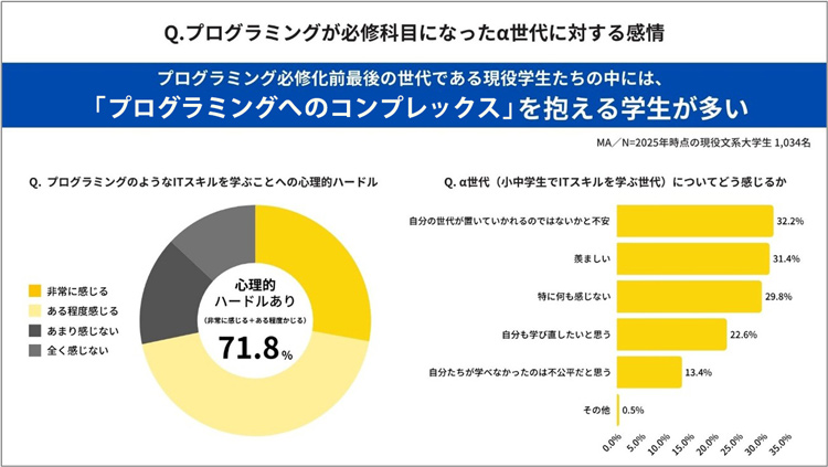 プログラミング教育QA