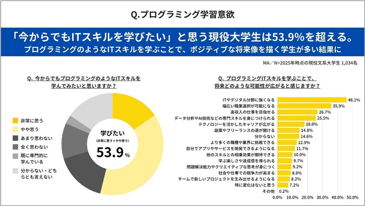 プログラミング教育QA