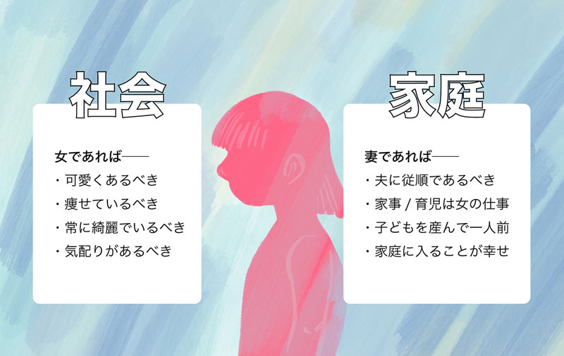 社会や家庭おいての女性に対する伝統的な価値観