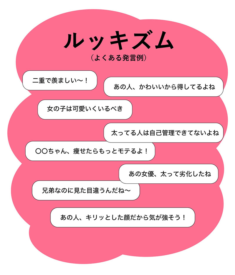 イラスト：ルッキズム　よくある質問