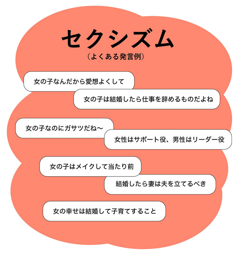 イラスト：セクシズム　よくある質問