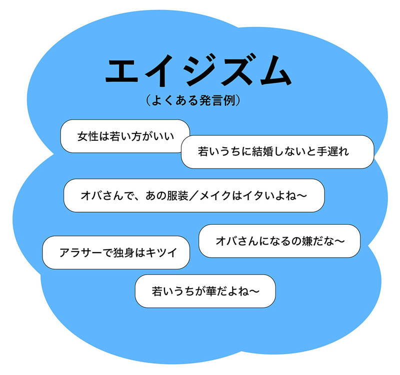 イラスト：エイジズム　よくある質問