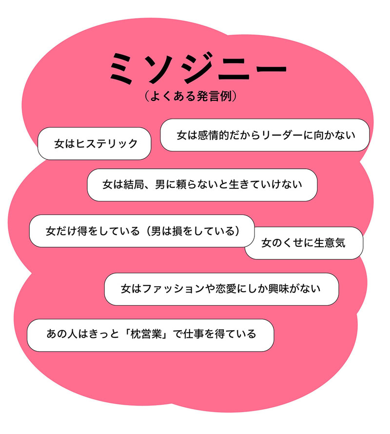 イラスト：ミソジニー　よくある質問