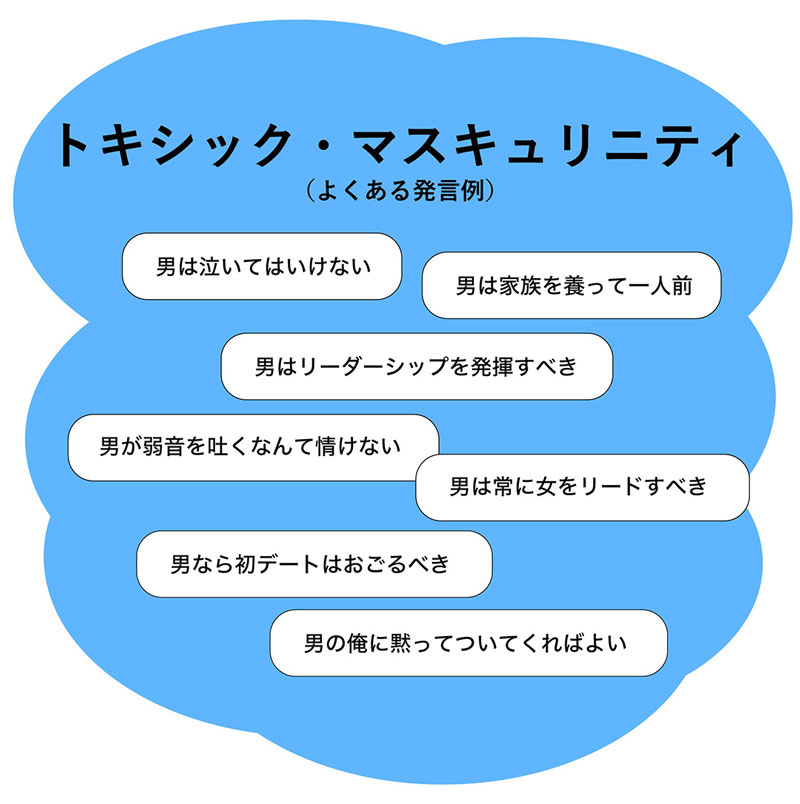 イラスト：トキシック・マスキュリニティ　よくある質問