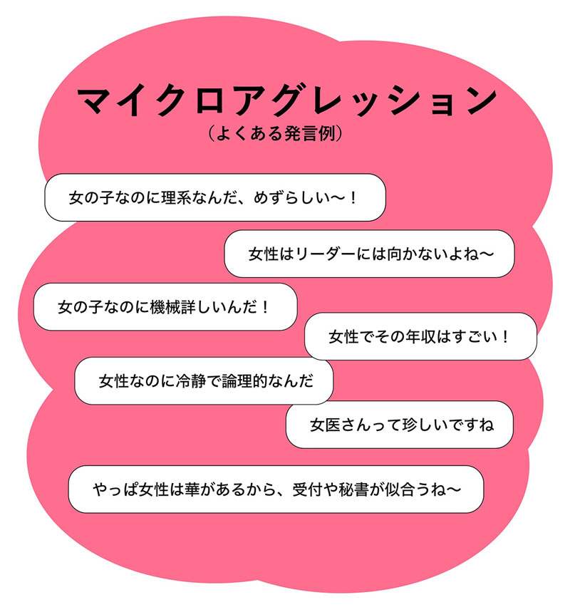 イラスト：マイクロアグレッション　よくある質問
