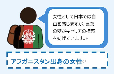 報告書より（イメージイラスト）：アフガニスタン出身の女性「女性として日本では自由を感じますが、言葉の壁がキャリアの構築を妨げています。」