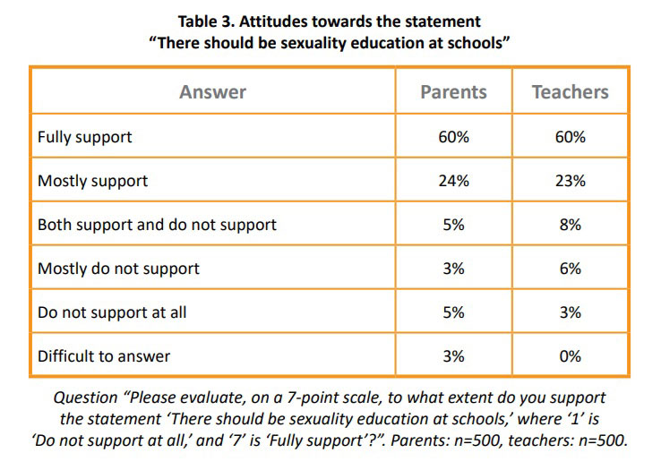 資料：性教育についての国連人口基金（UNFPA）の調査