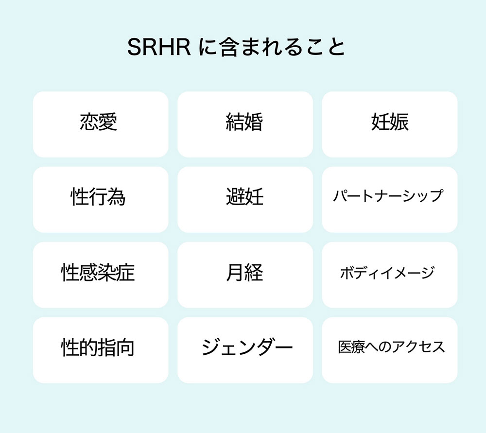 SRHRに含まれること