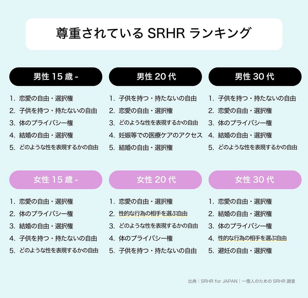 尊重されているSRHRランキング