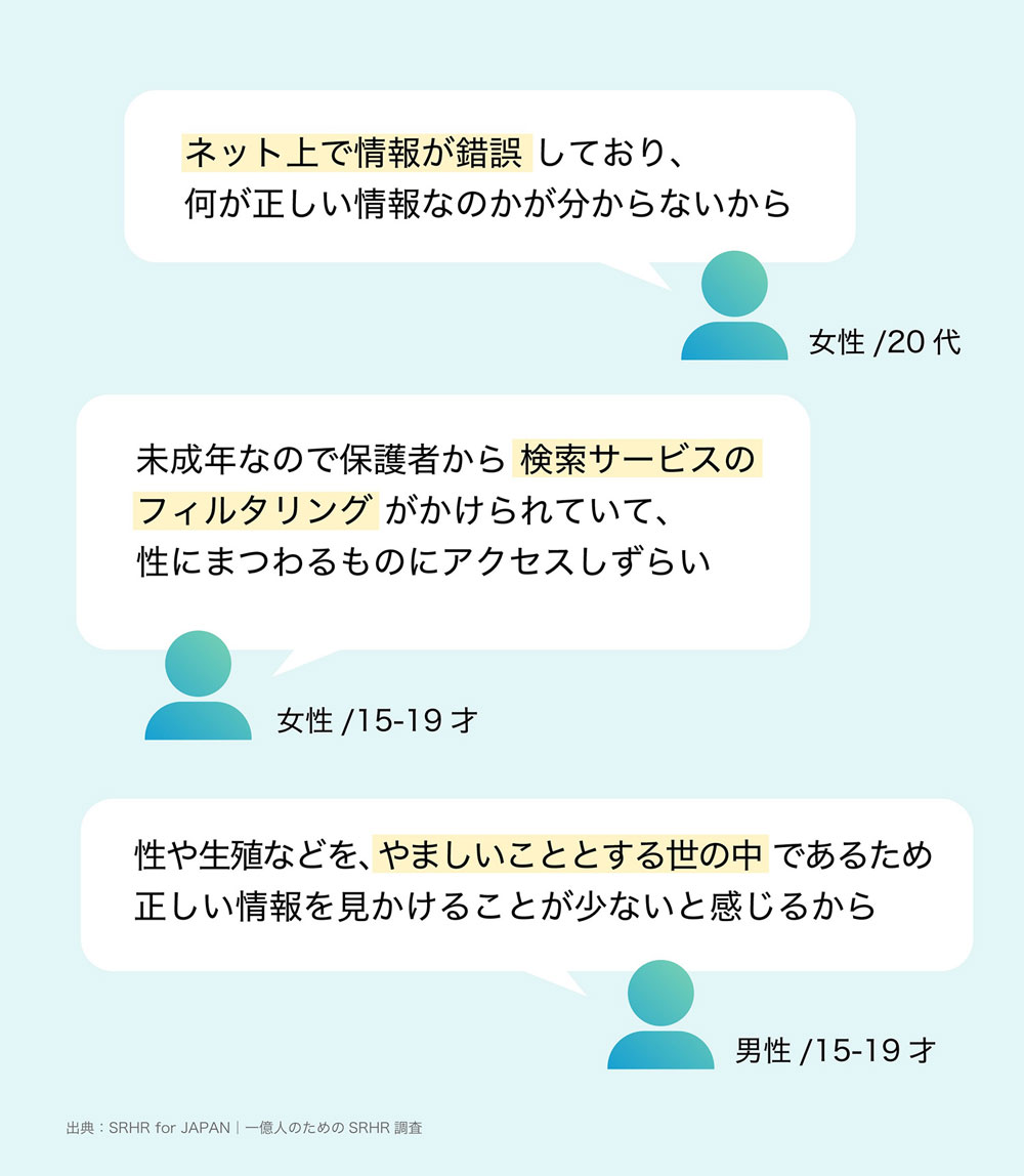 項目「ジェンダーに基づく暴力や強制がない」についてのユースの声。