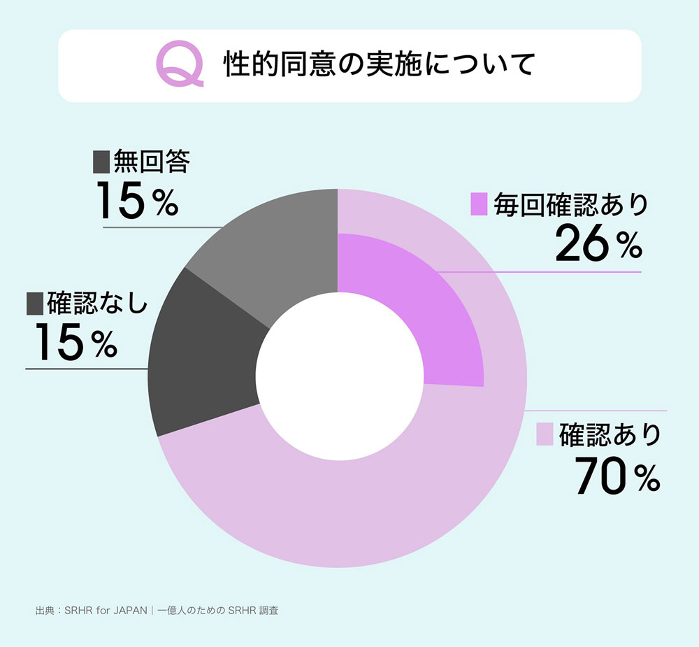 Q.性的同意の実施について