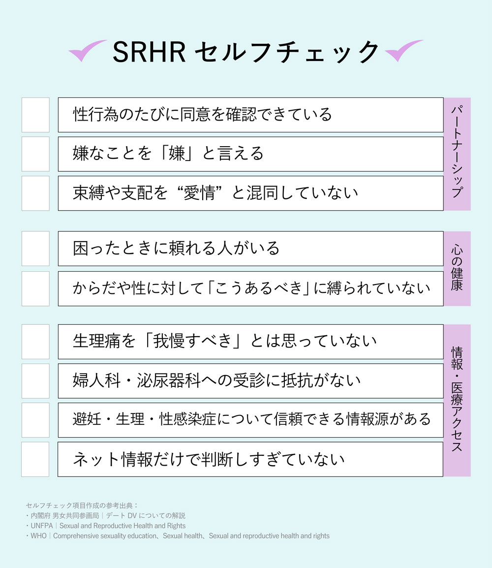 SRHRセルフチェック