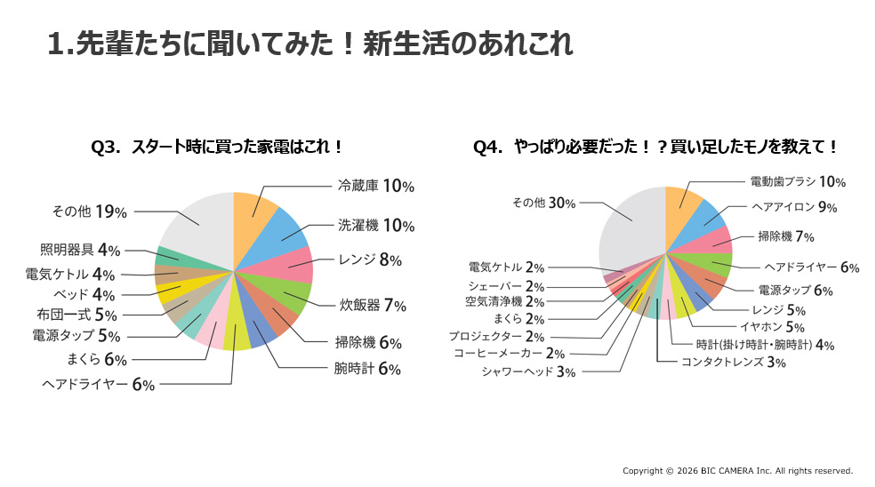 写真：グラフ：先輩たちに聞いてみた！新生活のあれこれ