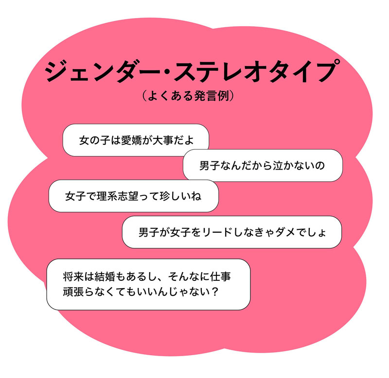 イラスト：ジェンダー・ステレオタイプ（よくある発言例）