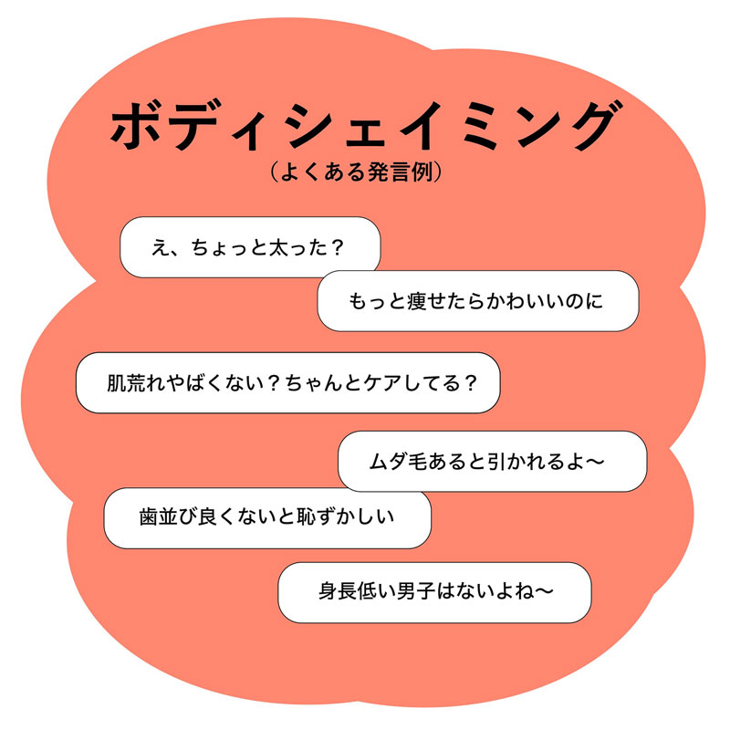 イラスト：ボディシェイミング（よくある発言例）