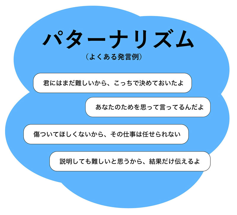 イラスト：エイジズム　よくある質問