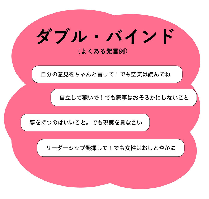 イラスト：ミソジニー　よくある質問