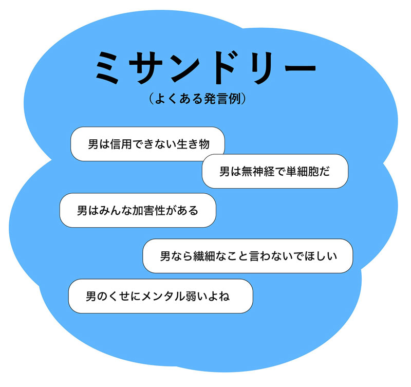 イラスト：マンスプレイニング　よくある質問