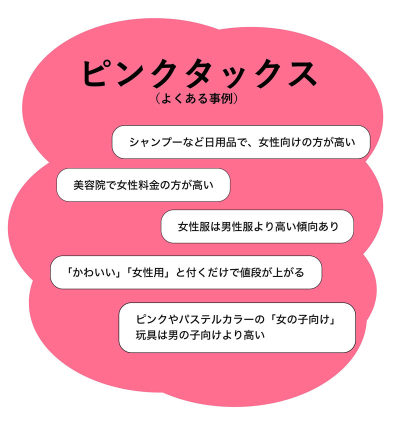 イラスト：ピンクタックス（よくある質問）