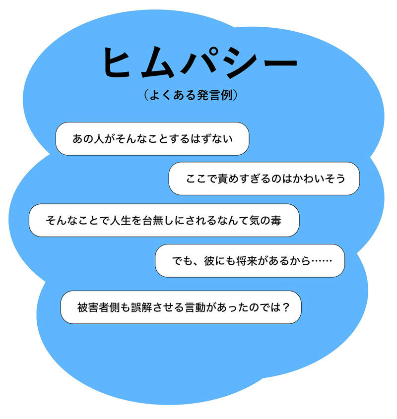イラスト：ヒムパシー（よくある発言例）
