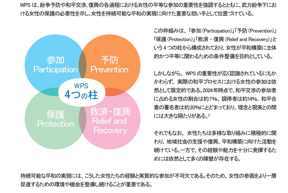 レポート抜粋:WPS 4つの柱