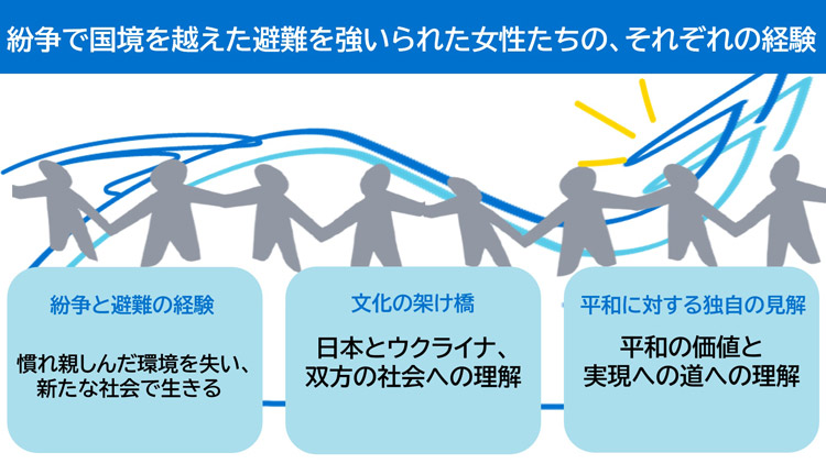 紛争で国境を越えた避難を強いられた女性たちの、それぞれの経験