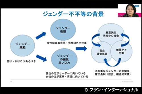 写真：研修では、ジェンダー課題や女性のリーダーシップなどについて議論しました