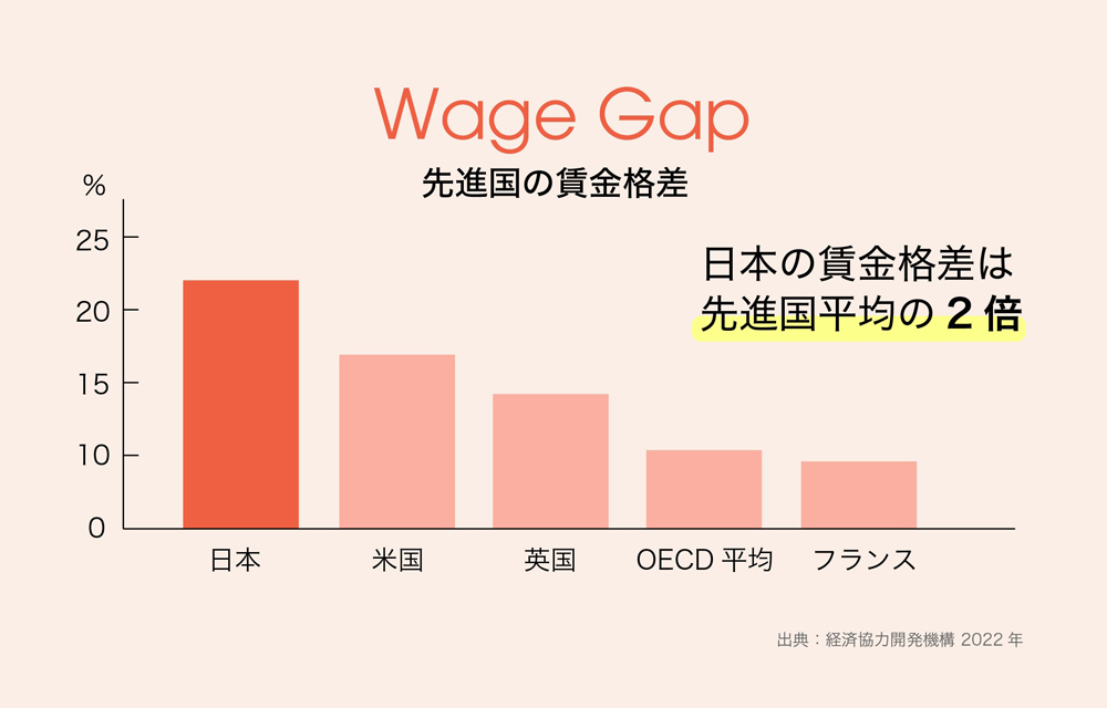 wage agp