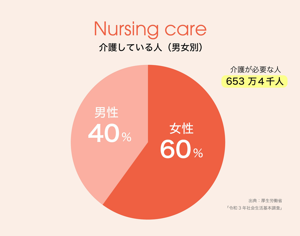 nursingcare