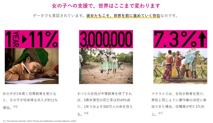 女の子の支援で、世界はここまで変わる
