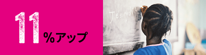 11%アップ