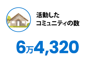 活動した村の数 64,320