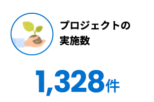 プロジェクトの実施数 1,328件