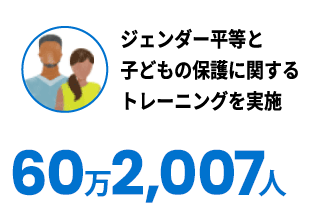 ジェンダー平等と子どもの保護に関するトレーニングを実施 602,007人