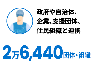 政府や自治体、企業、支援団体、住民組織と連携 26,440団体・組織