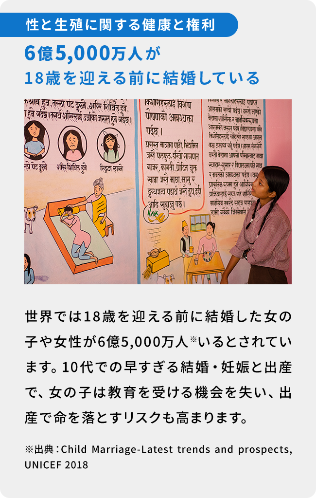 性と生殖に関する健康と権利