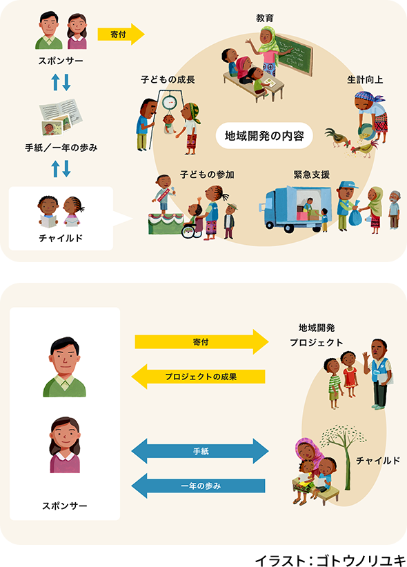 プラン・スポンサーシップの仕組み